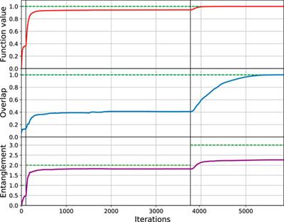 Quantum Machine Learning Tensor Network States